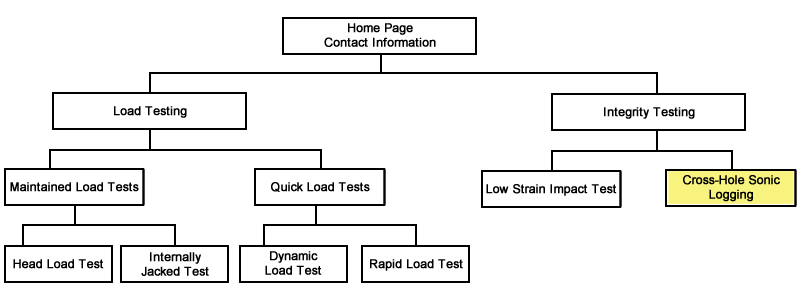 tambew