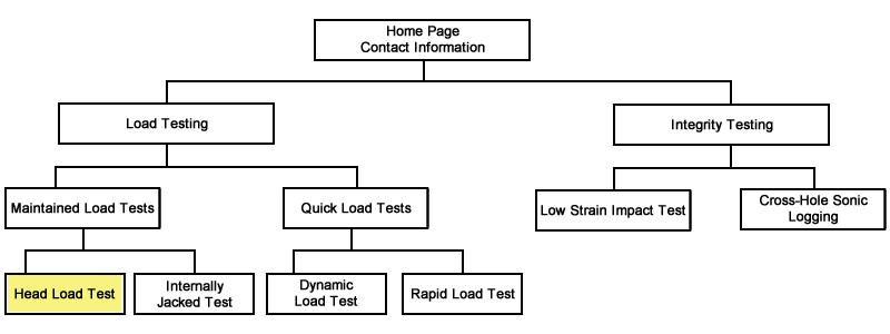 tambew