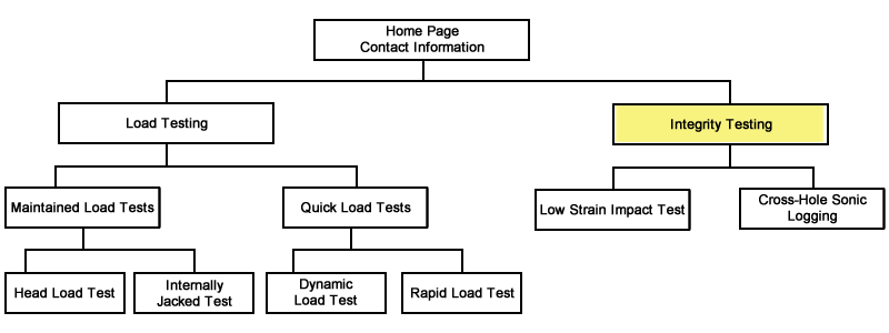 tambew