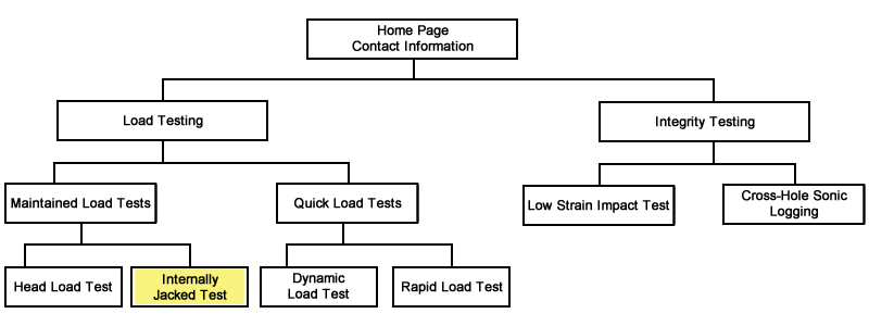 tambew