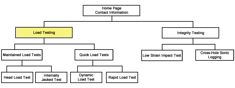 tambew
